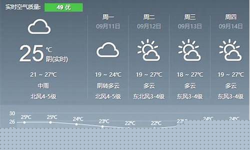 最近盐城天气预报_盐城最近天气怎么样三天