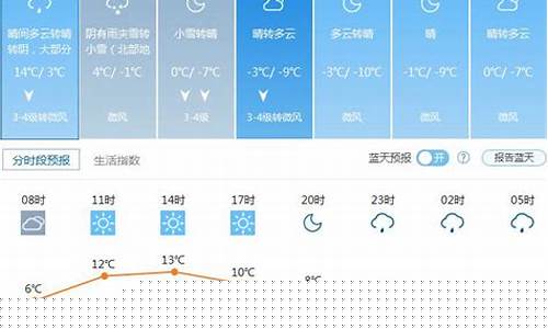 北京一周天气预报查询一周7天天气预报情况