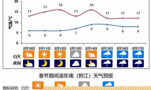 春节最近一周天气情况_春节最近一周天气