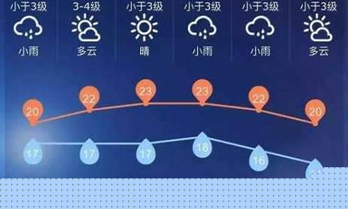 辽宁省丹东市凤城天气预报_凤城天气预报