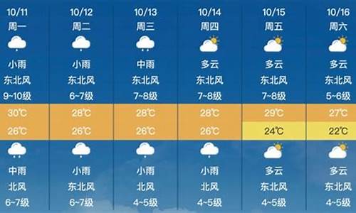 莆田天气预报15天_莆田天气预报15天当