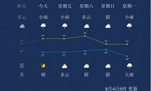 晋城天气预报24小时详情_晋城天气24实