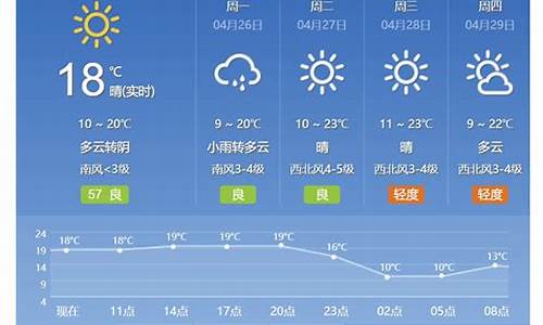 北京预报一周天气查询表_北京预报一周天气