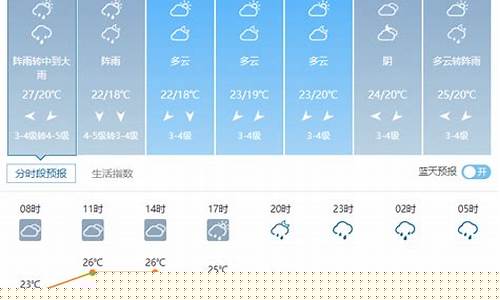 昆山天气_昆山天气预报3天
