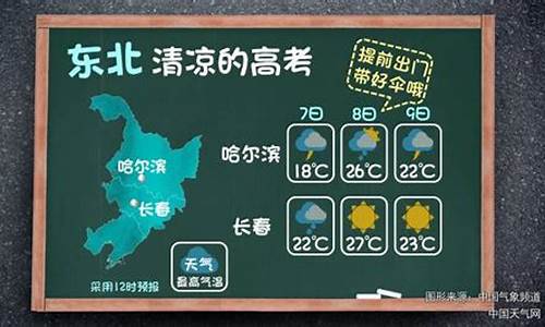 哈尔滨天气预报 15天_哈尔滨天气预报1