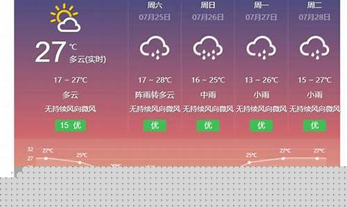云南大理最近天气预报15天_云南大理最近