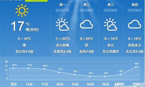 百度一下合肥天气_合肥温度查询一周天气预