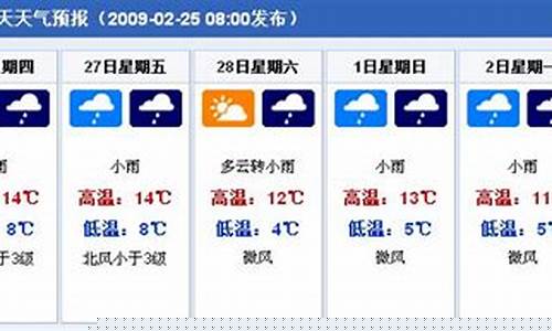 诸城天气预报15天查询_本地天气预报15
