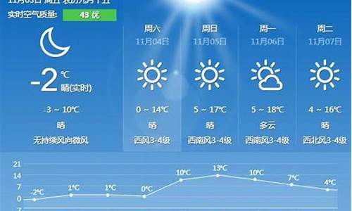 秦皇岛21号天气预报_秦皇岛21日天气预