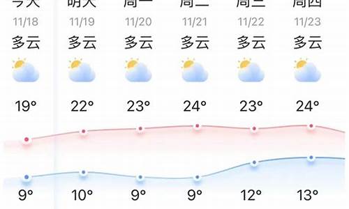 弥勒天气_弥勒天气 天气预报
