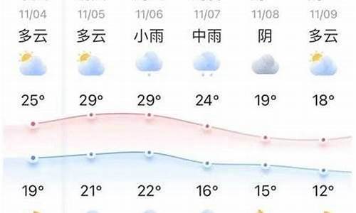 舒城天气预报十五天_舒城天气预报十五天天