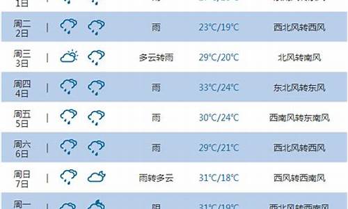 重庆未来40天天气预报情况_重庆市未来1