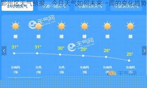宁波未来一周天气趋势_宁波未来一周的天气