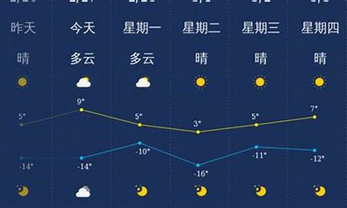 江西大同天气预报一周天气情况_大同天气预