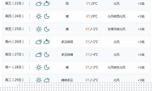 湖南南岳天气预报7天_南岳天气预报7天