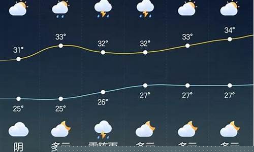 象山县天气预报15天人...|了_象山一