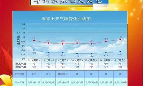 绥中天气预报30天准确率高吗_绥中天气预