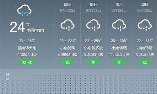 郑州天气预气预报_郑州天气预报预计