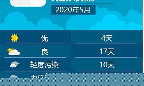 近几天空气质量指数_过去一周空气质量指数
