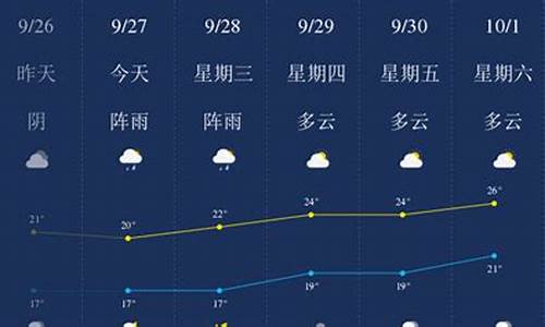 乐山天气预报30天准确一览表_乐山天气预