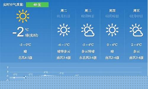 厦门未来几天天气预报查询_厦门市未来一周