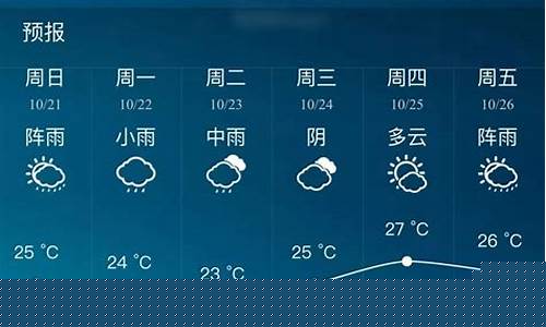 南宁市天气预报_南宁市天气预报未来15天