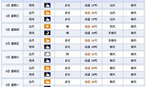 临沂未来30天天气预报情况表_临沂未来3