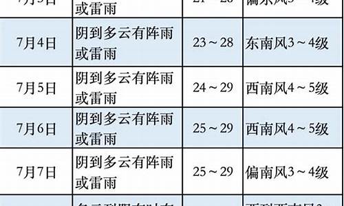 奉贤南桥天气预报15天查询天气预报今天白