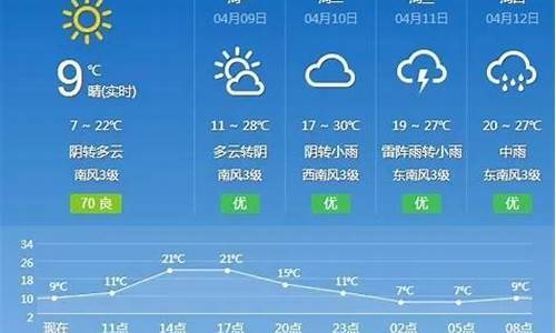 抚州市天气预报30天天气情况_抚州市天气预报30天