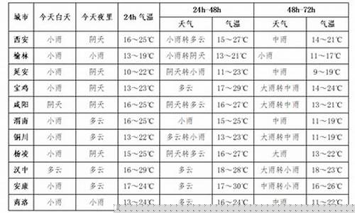 惠民天气预报_惠民天气预报几点下雨