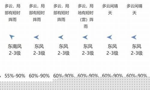 深圳天气气象局_深圳天气预报气象台