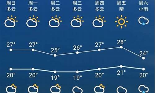 苏州未来一天一周天气_苏州一周天气预报1