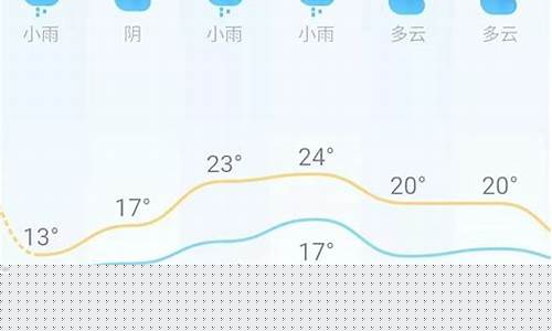 长沙市天气预报一周天气_长沙市 天气