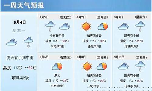 山西晋城一周的天气_山西晋城一周天气预报