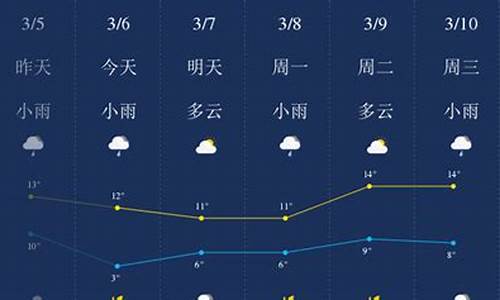 荆门一周天气预报七天_荆门一周天气预报1