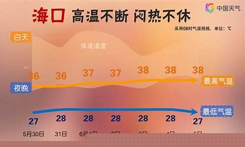 海南海口天气预报一周天气情况表_海南天气