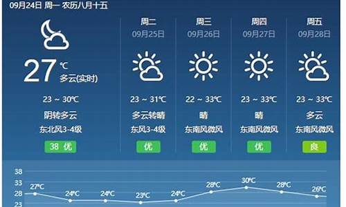 福建天气预报查询百度百科_福建天气预报查询