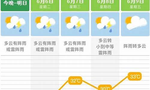 长沙天气预报一周天气情况最新消息查询_长