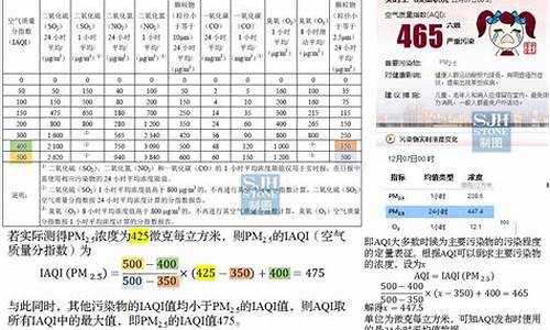 空气质量指数是如何计算的_空气质量指数计算方法