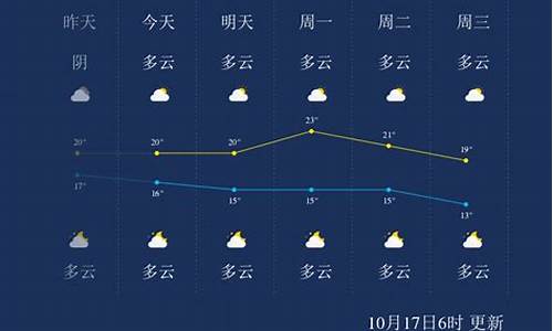 桂林天气预报15天查询旅游_桂林天气预报