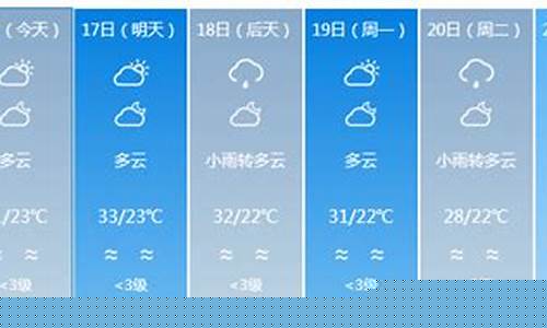 海南未来10天天气预报_海南未来10天天