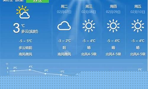 靖江天气预报未来15天查询结果_靖江天气