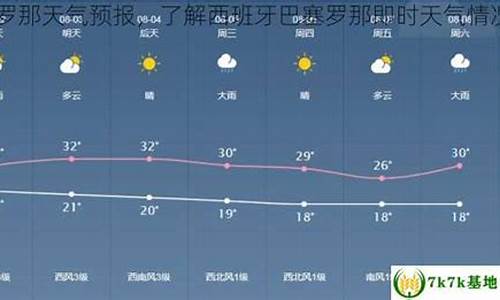 巴塞罗那天气预报15天查询天_巴塞罗那天