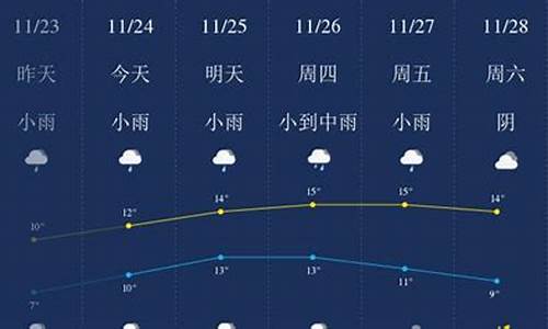 无锡天气一周天气情况_无锡天气一周天气预