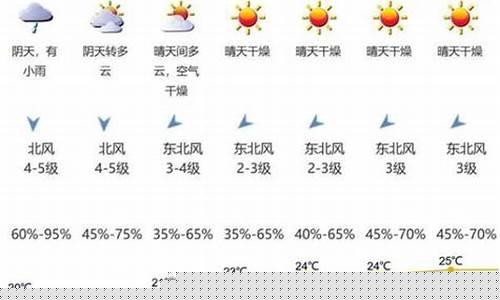 余干天气预报7天_余干天气预报七天