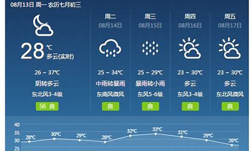 焦作天气预报7-10天15天_焦作天气预