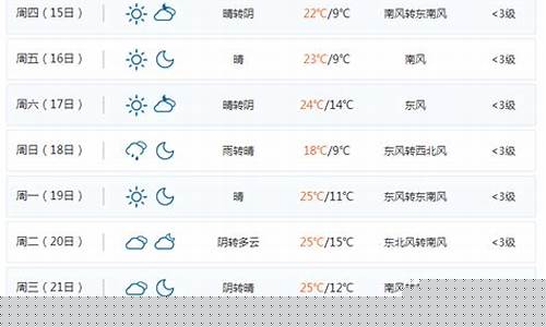孝感天气大悟县天气预报_大悟天气预报查询