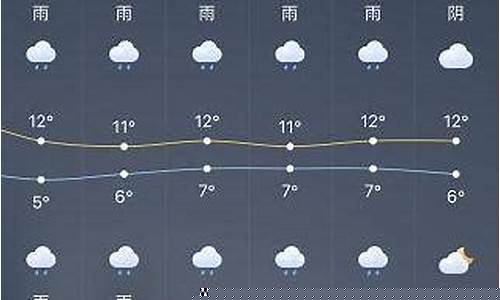 上海前一周天气查询表格最新_上海前七天天