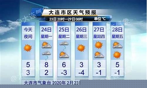 大连一周天气预报15天查询结果最新消息表