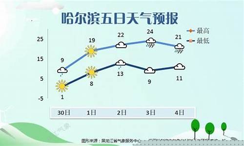 黑龙江富锦天气预报30天_黑龙江富锦天气